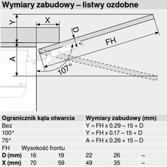 Wymiary zabudowy AVENTOS HK-S i kąt otwarcia — wzory Y/A oraz tabela FH/X