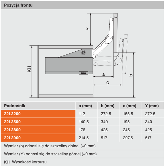 Pozycja frontu AVENTOS HL top — tabela siłowników 22L3200–22L3900, wymiary a, b, c, Y
