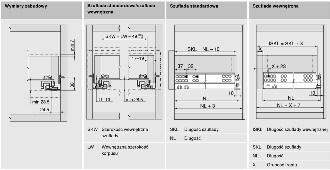 Wymiary zabudowy Blum TANDEM 561F na bolce — SKW = LW − 49, SKL = NL − 10, ISKL = SKL + X